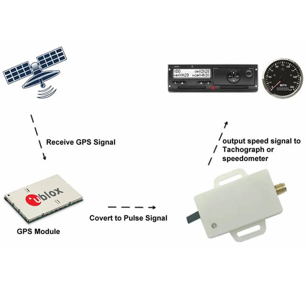 AD Universal GPS Speed Sender Speedometer Sensor Adapter for Car Truck Boat GPS Speedometer Gauge Meter Mini GPS Speed Sender