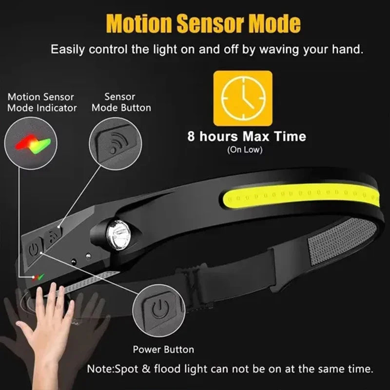 1-3Pack LED Headlamp USB Rechargeable Sensor