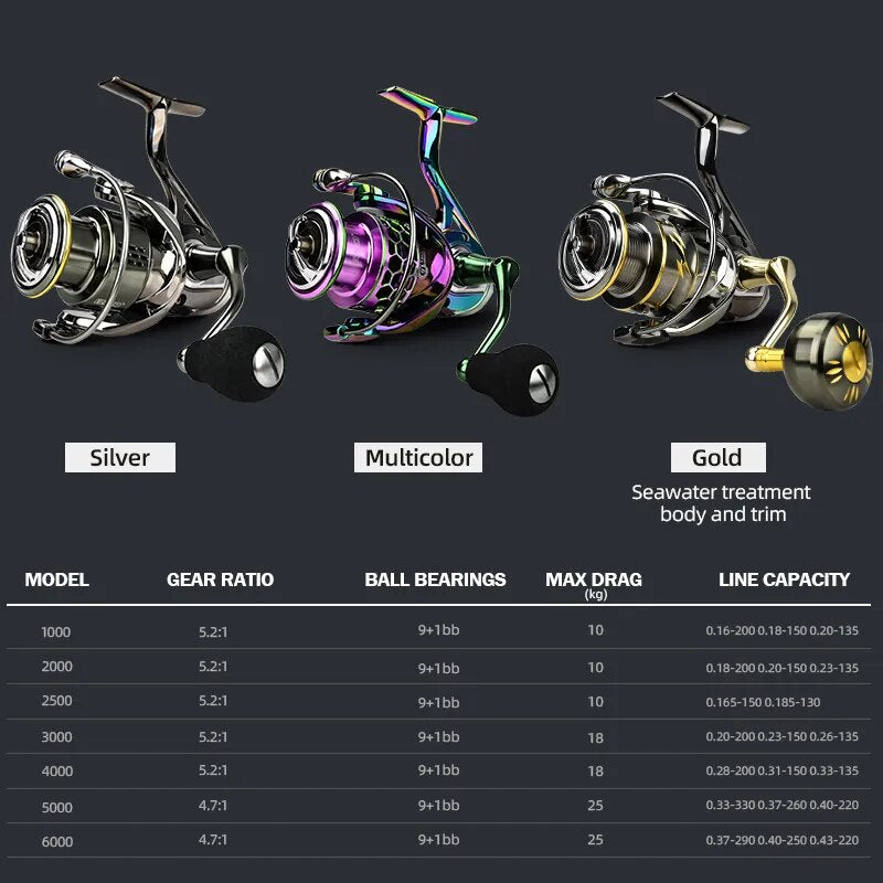 MEREDITH EZGO Anti-seawater corrosion treatment 9+1BB Saltwater Fishing Tackle - My Store