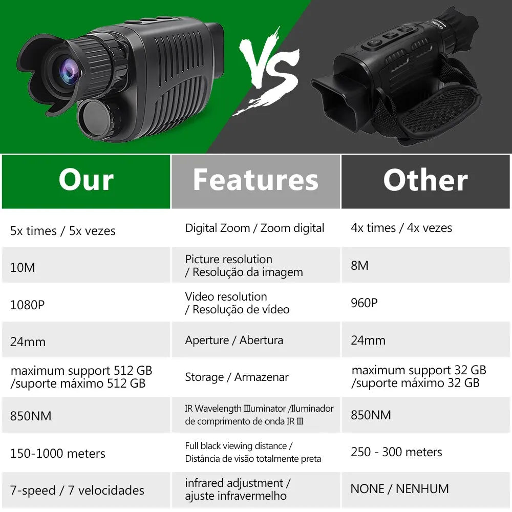 Monocular Night Vision Device 1080P HD Infrared Camera 5X Digital