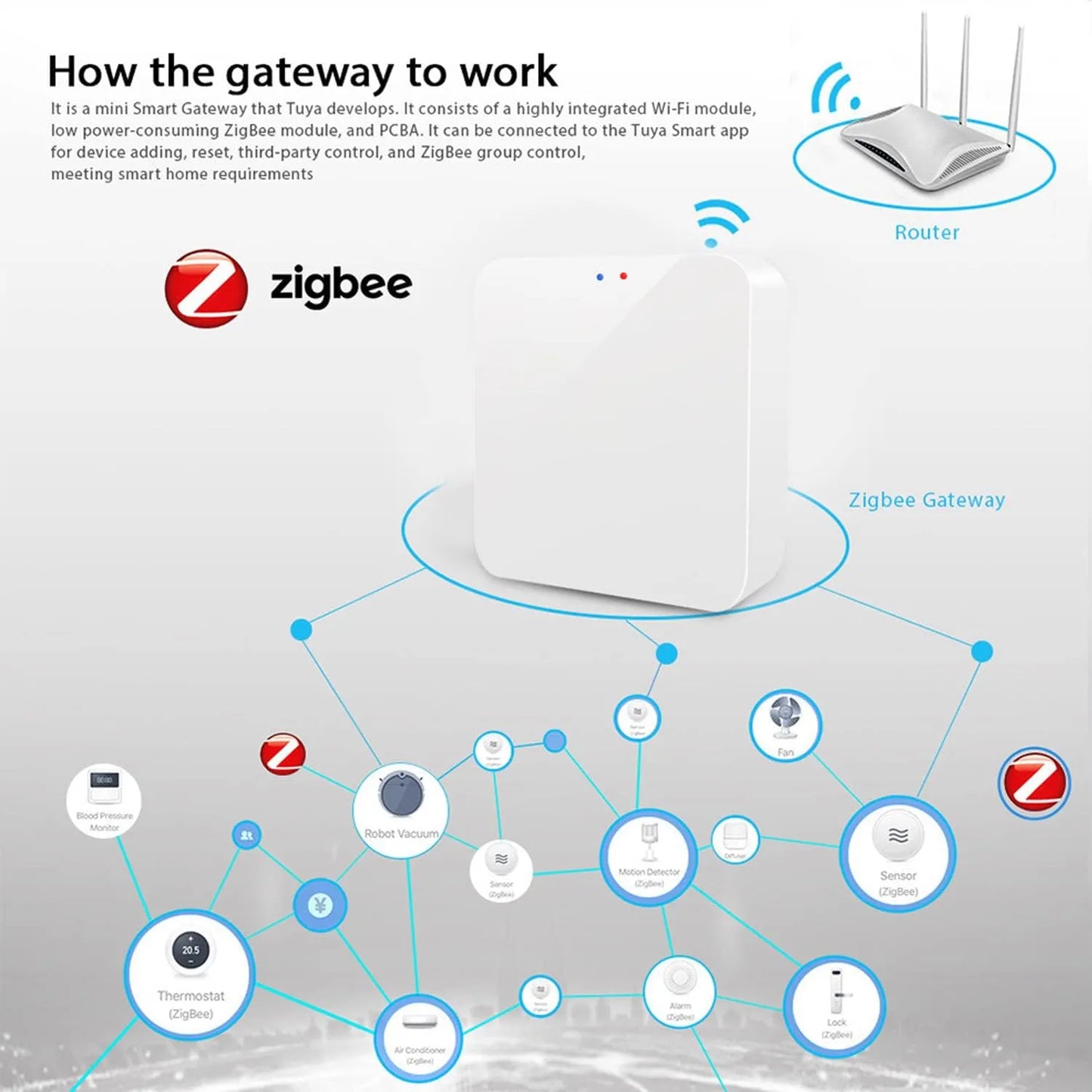 Tuya Zigbee 3.0 Gateway Hub Smart Home Wireless Bridge Smart Life APP Remote Control Automation Device Works with Alexa Google